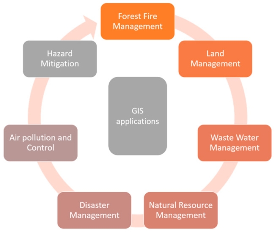 gis-2 gis-2