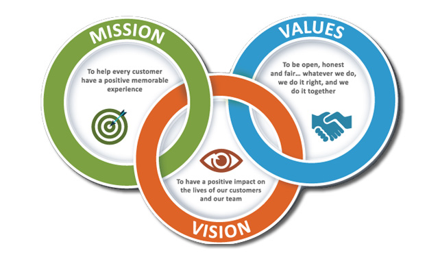 mission-vision (2)